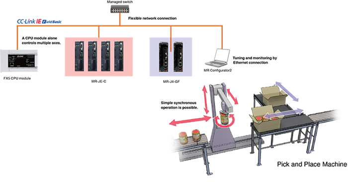 ConfiguringMultiaxisSystem