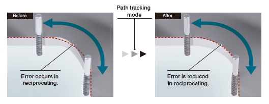 Path Tracking Model Adaptive Control