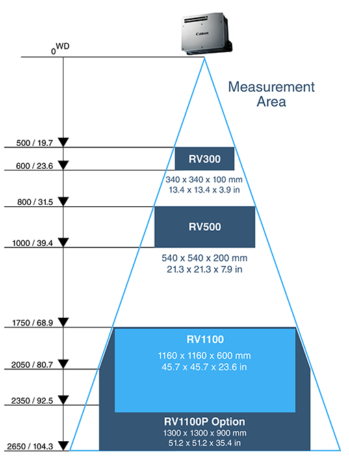 Measurement Area Redraw510w