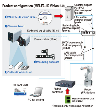 MELFA-3D Vision 2.0 | Mitsubishi Electric Americas