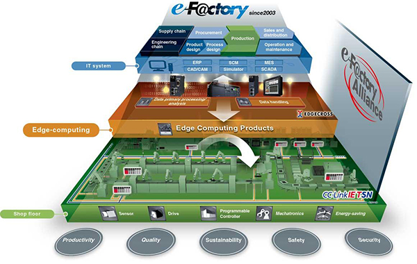 eFctory Graphic