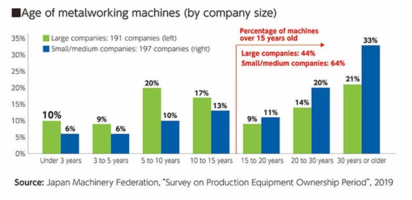 Age of metalworking machines1