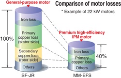 IPM Motor Compatibility