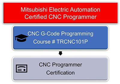 Certified CNC Programmer5