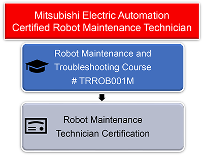 Certified Robot Maintenance3