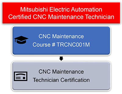 Certified CNC Maintenance3